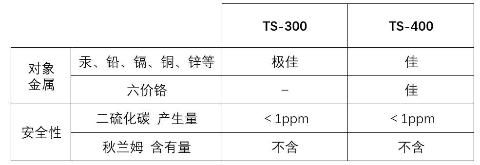 TS-CN-Chart.JPG